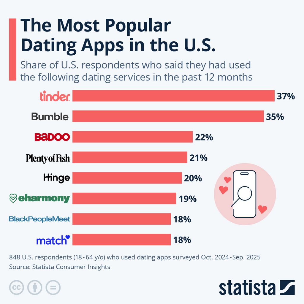 How to Discover Asian New Bride With Online Operating Systems 2026